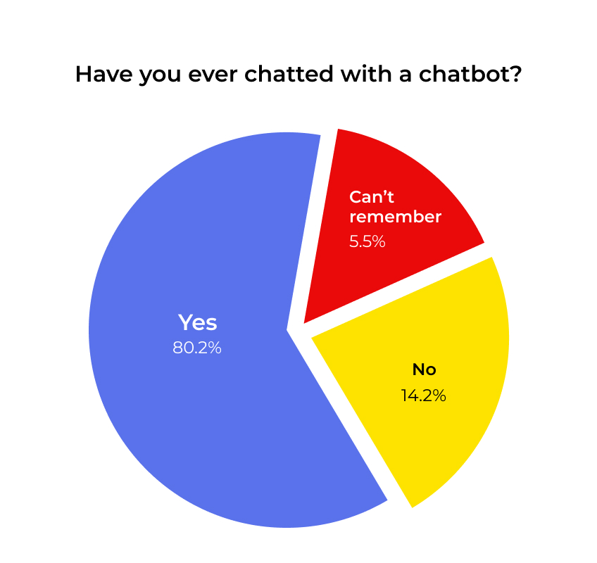 ai-powered-chatbot-graph1