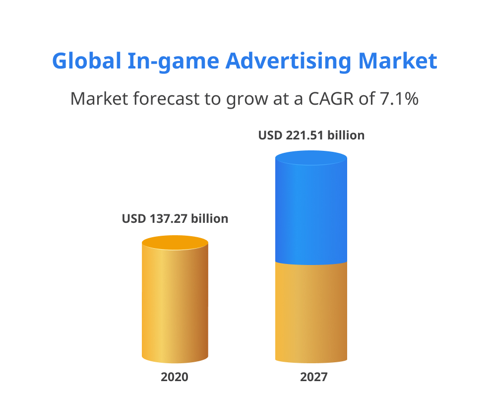 global-mobile-advertising-market-graph2