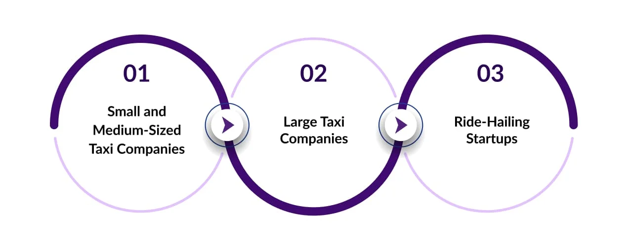 Working Of Taxi Booking App 