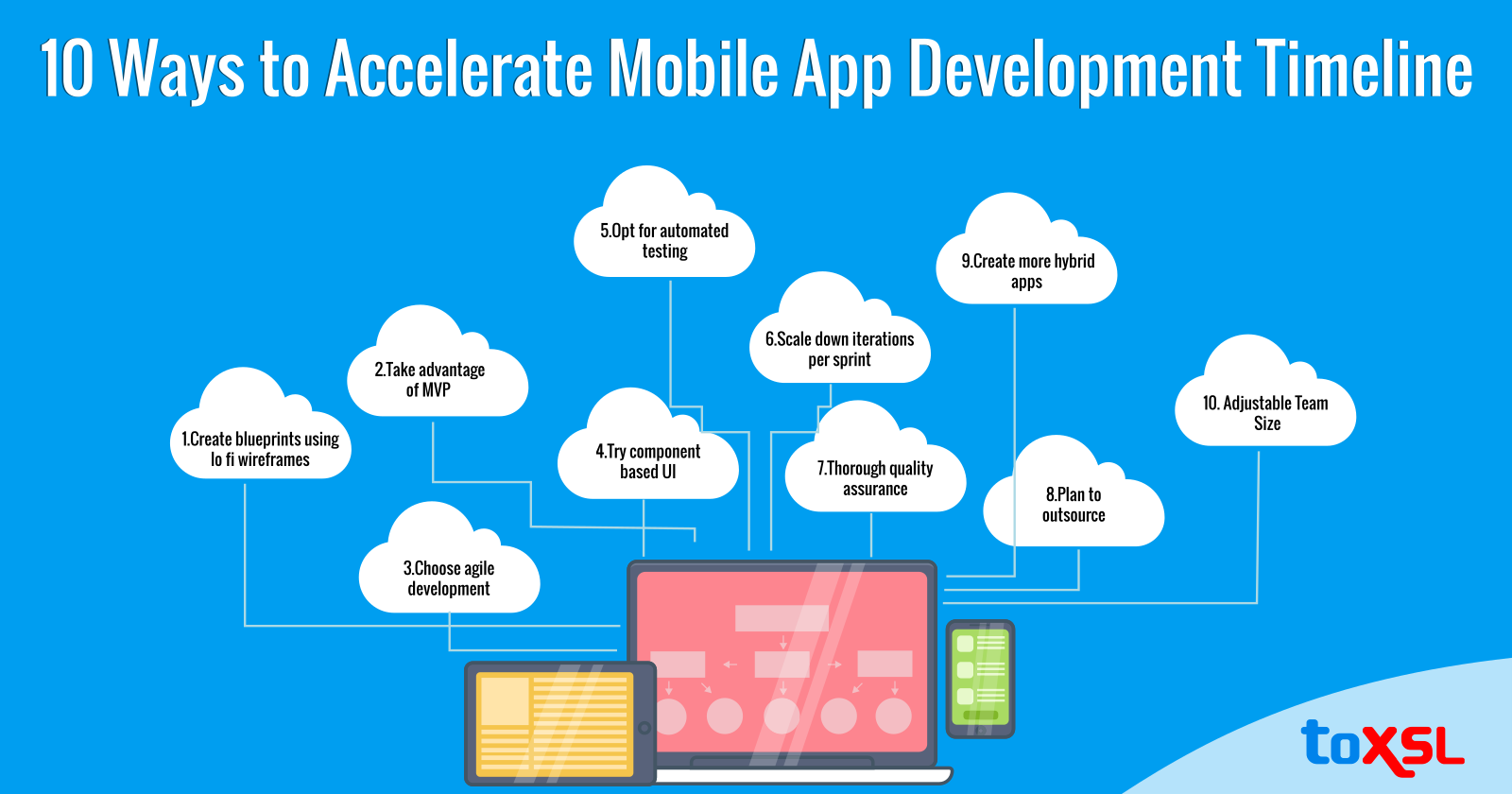 10 Ways to Accelerate Mobile App Development Timeline