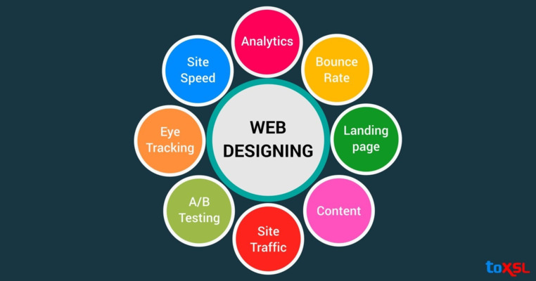 Our Modern Web Designing Services for your Business Growth