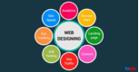 Our Modern Web Designing Services for your Business Growth
