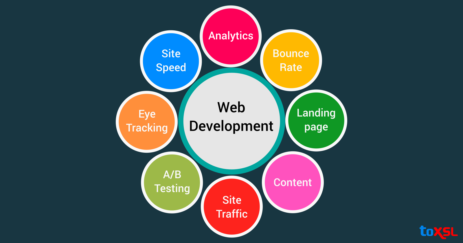 Top Web Development Trends of 2023