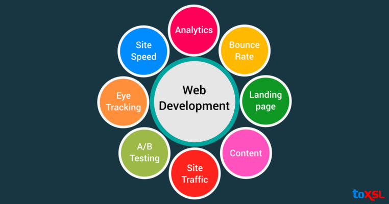 Top Web App Development Trends of 2024