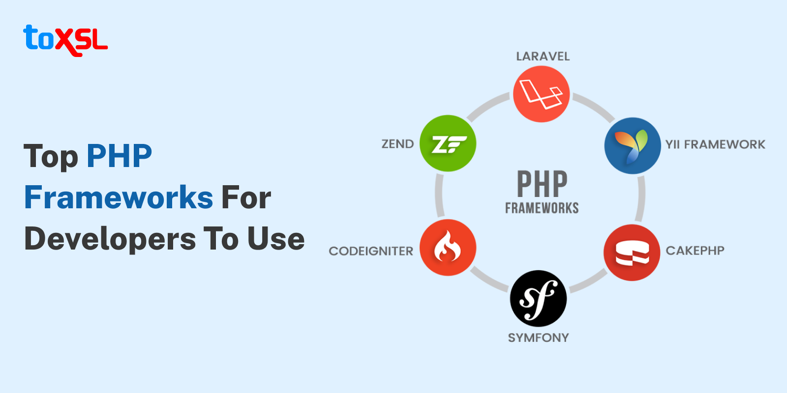 Top PHP Frameworks for Developers to Use