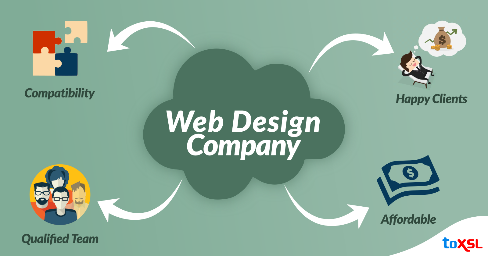 Industry Standards to Consider Before Hiring Web Design Company
