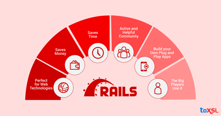 The Underlying Benefits of RoR That Make It Startup Friendly