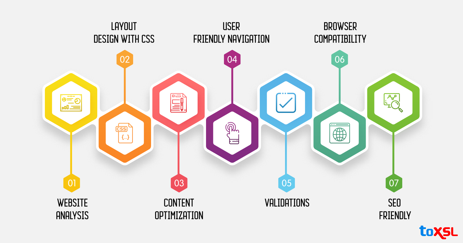Strategy and Workflow of a Website Redesign Process