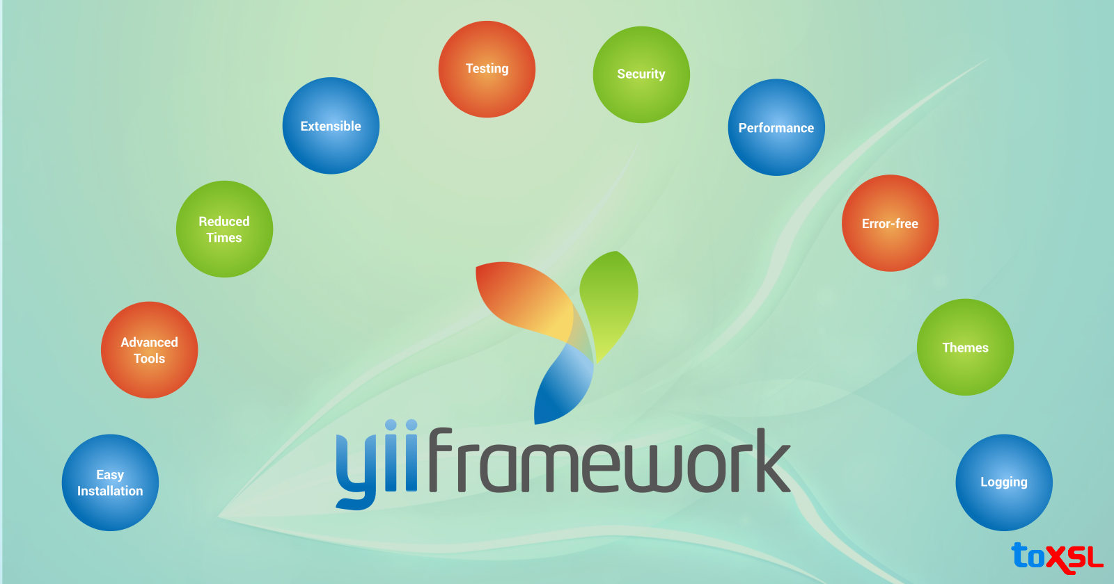 Many Reasons To Choose Yii Framework For Your Next Project!