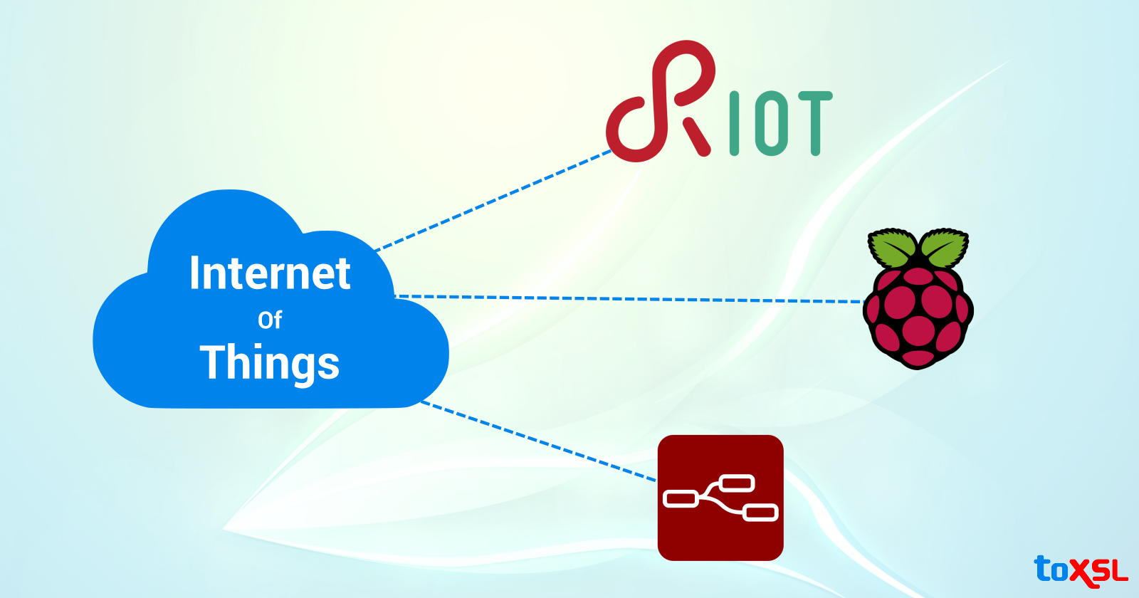 Reliable Open Source Platforms for IoT