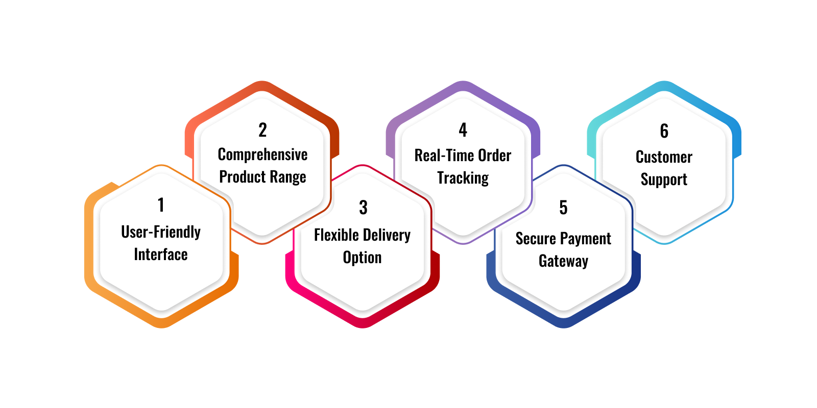 How to Develop a Successful Grocery Delivery App Like Zepto