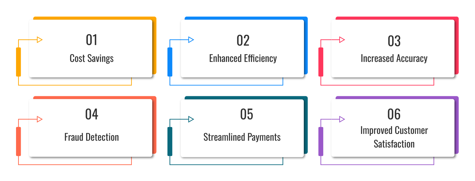 Benefits of Cash Management Automation