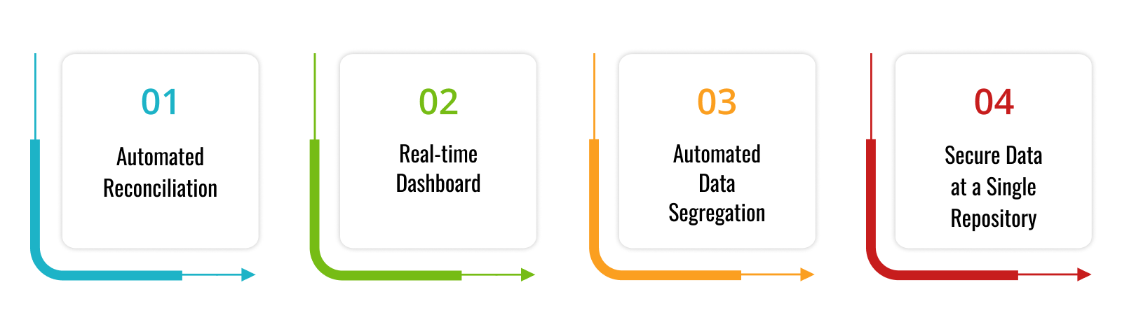 Ways Cash Management Software Helps Businesses Manage Their Financial Data