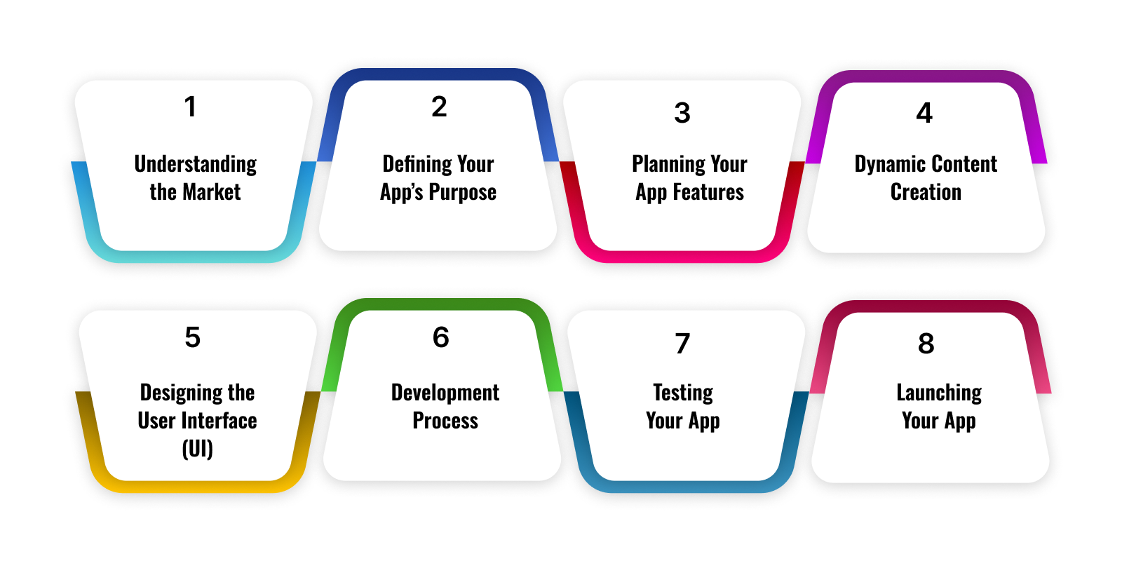 Step-by-Step Guide to Developing an Educational App in Australia