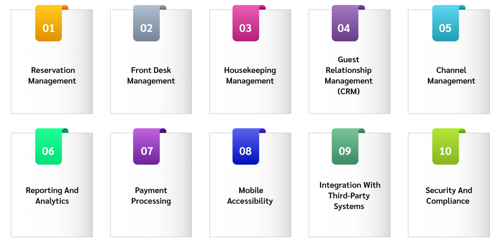 Key Features of Hotel Management Software Solutions