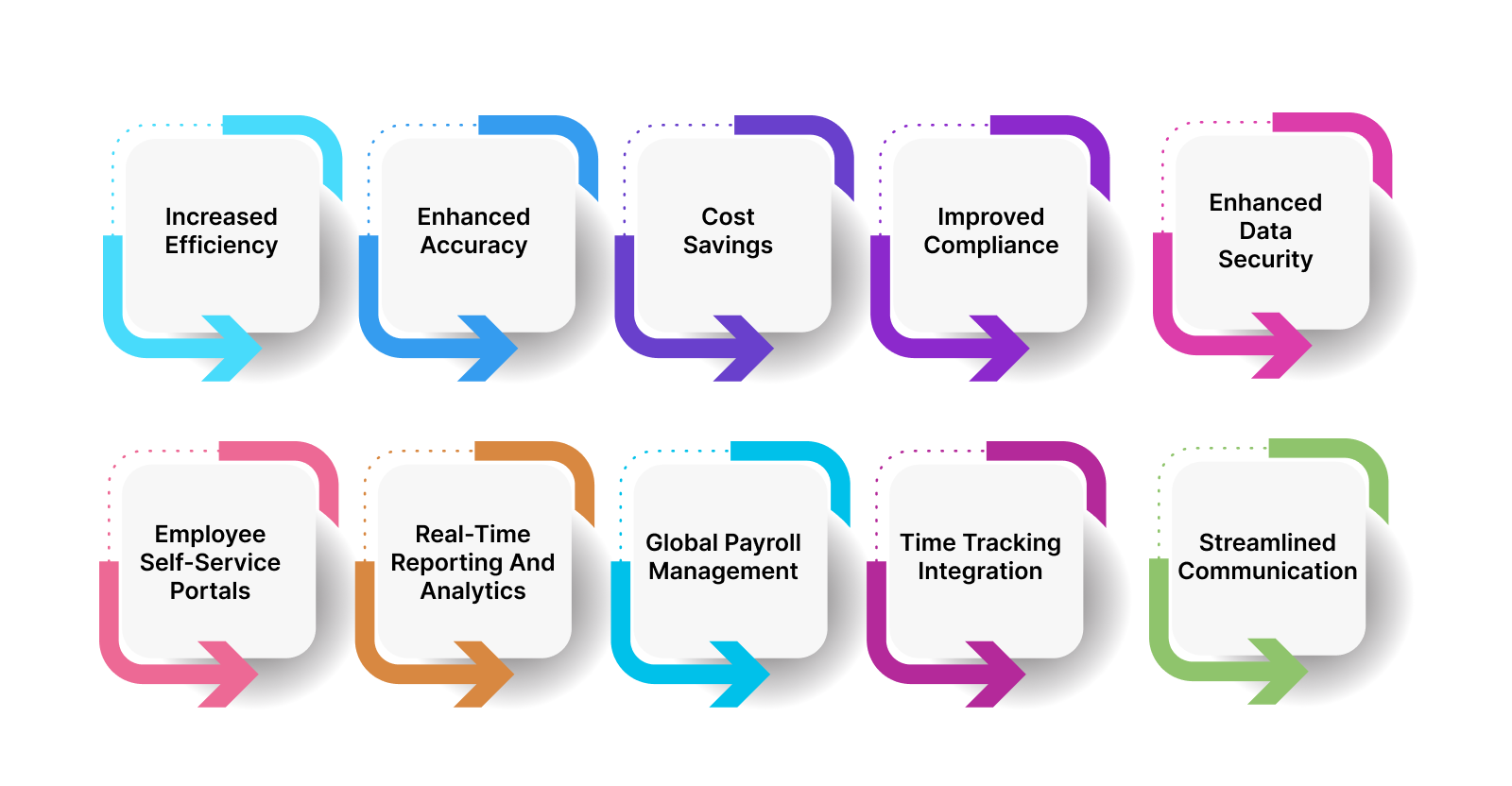 Benefits of Payroll Software