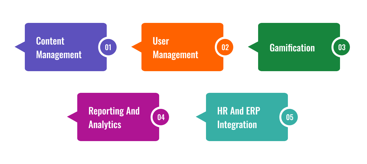 Features of Enterprise Learning Management Software