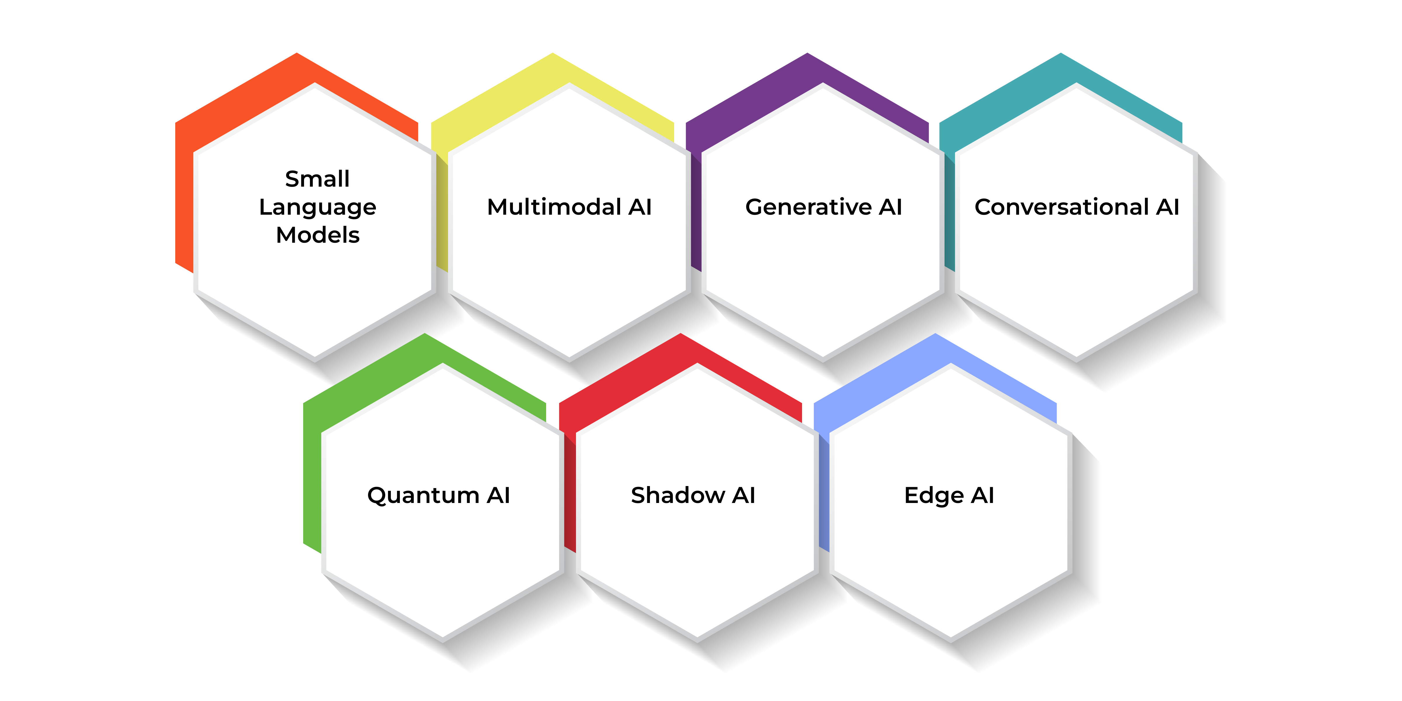 Must-know Artificial Intelligence Trends