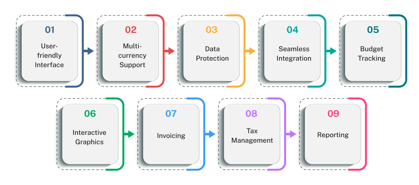 Must-Have Features of a Successful Accounting App Software