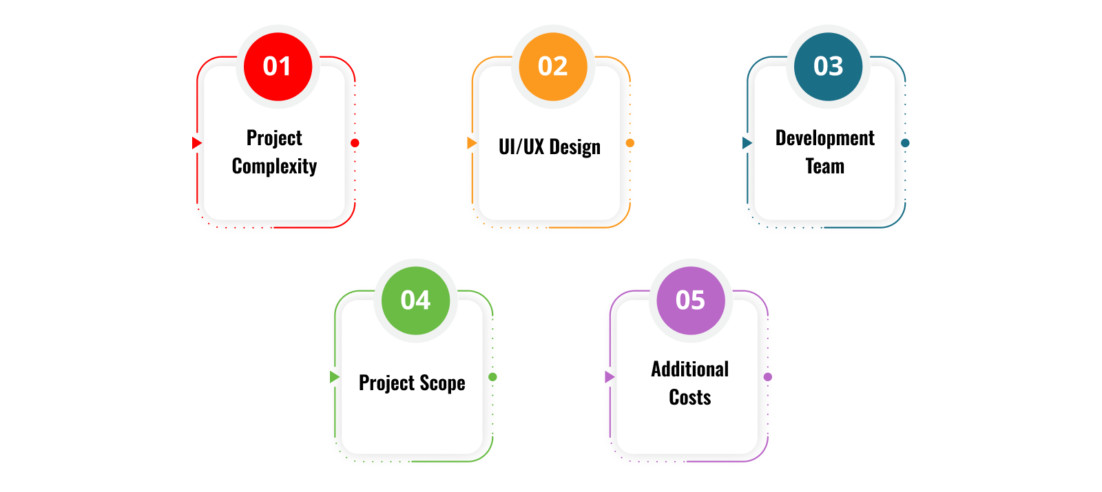 Cost of Web App Development in Australia