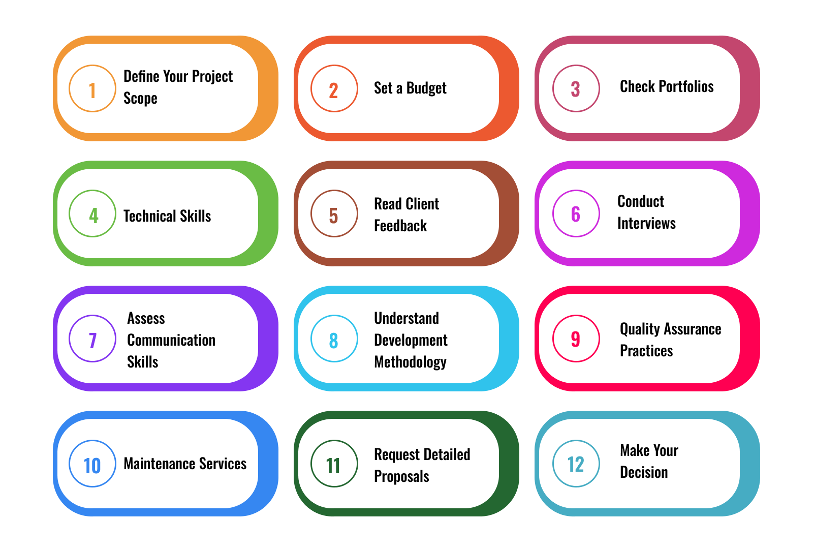 How to Hire the Best Web App Development Company in Australia?