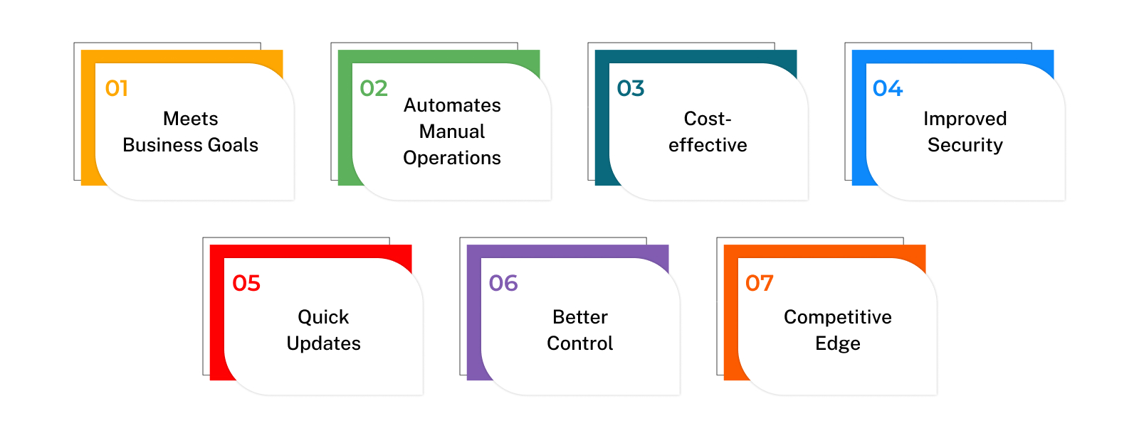 Benefits of Custom Software Development For Business