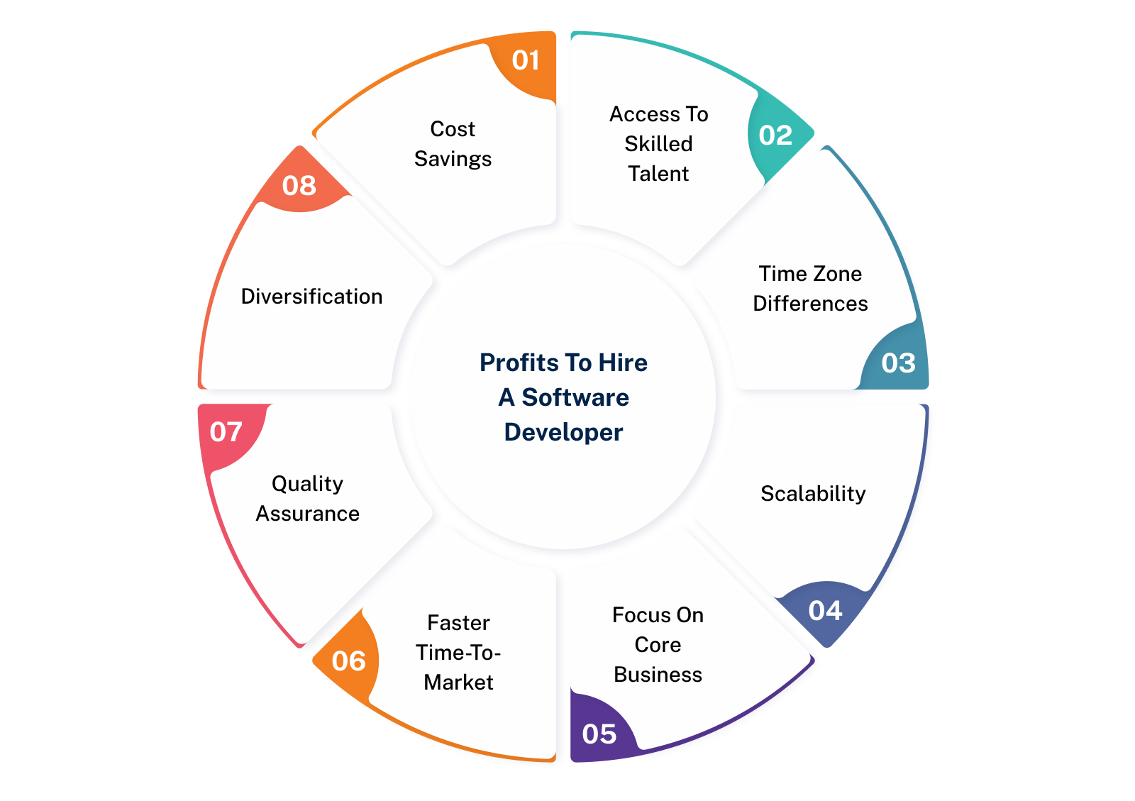 Benefits of Hiring a Software Development Company in Australia