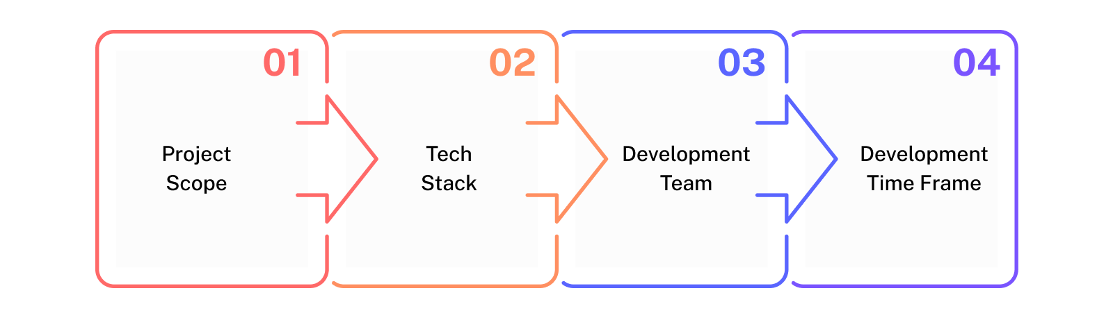 Cost of Hiring a Software Development Company in Australia