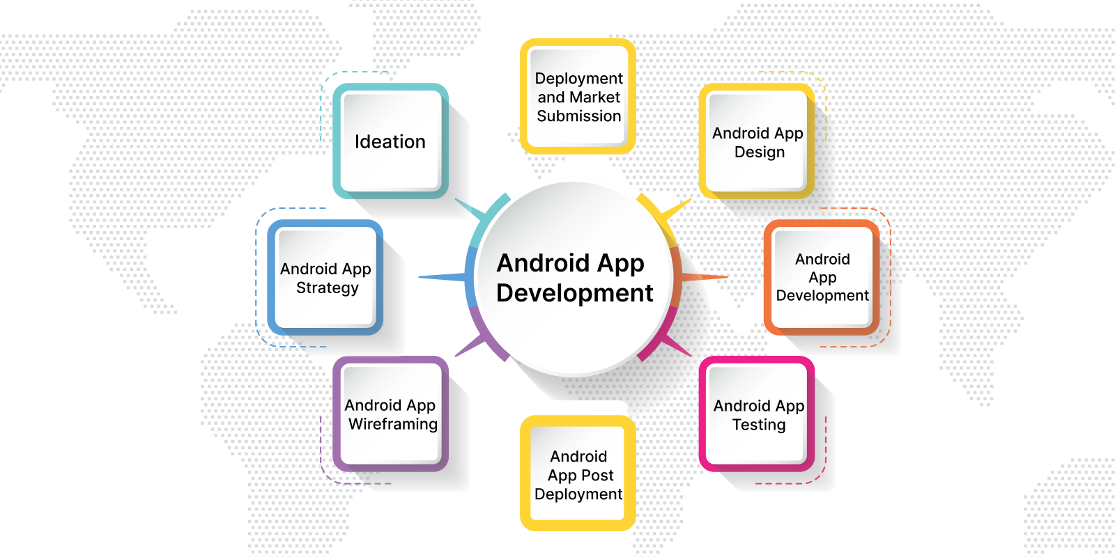 Steps Involved in Android Application Development Process