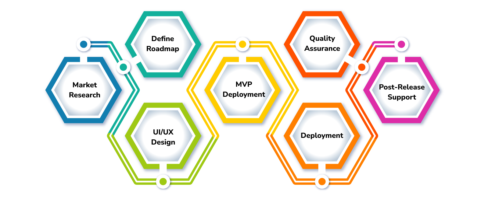 Fleet Management Software Development: A Step-by-Step Guide