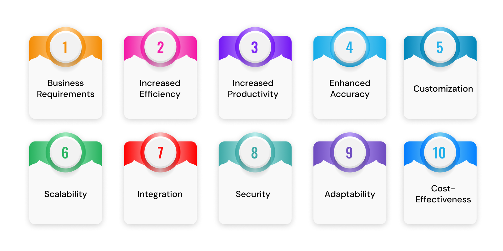 Top Reasons to Invest in Custom ERP Development