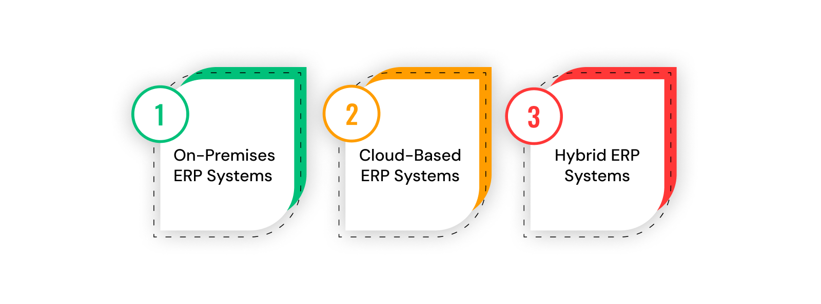 Types of ERP Software