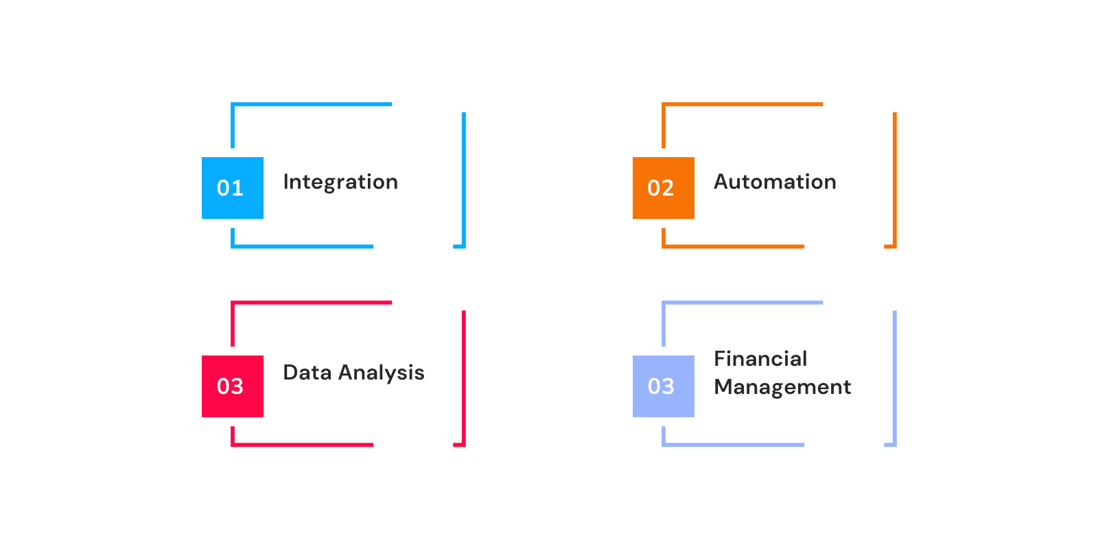 Core Features of a Custom ERP System