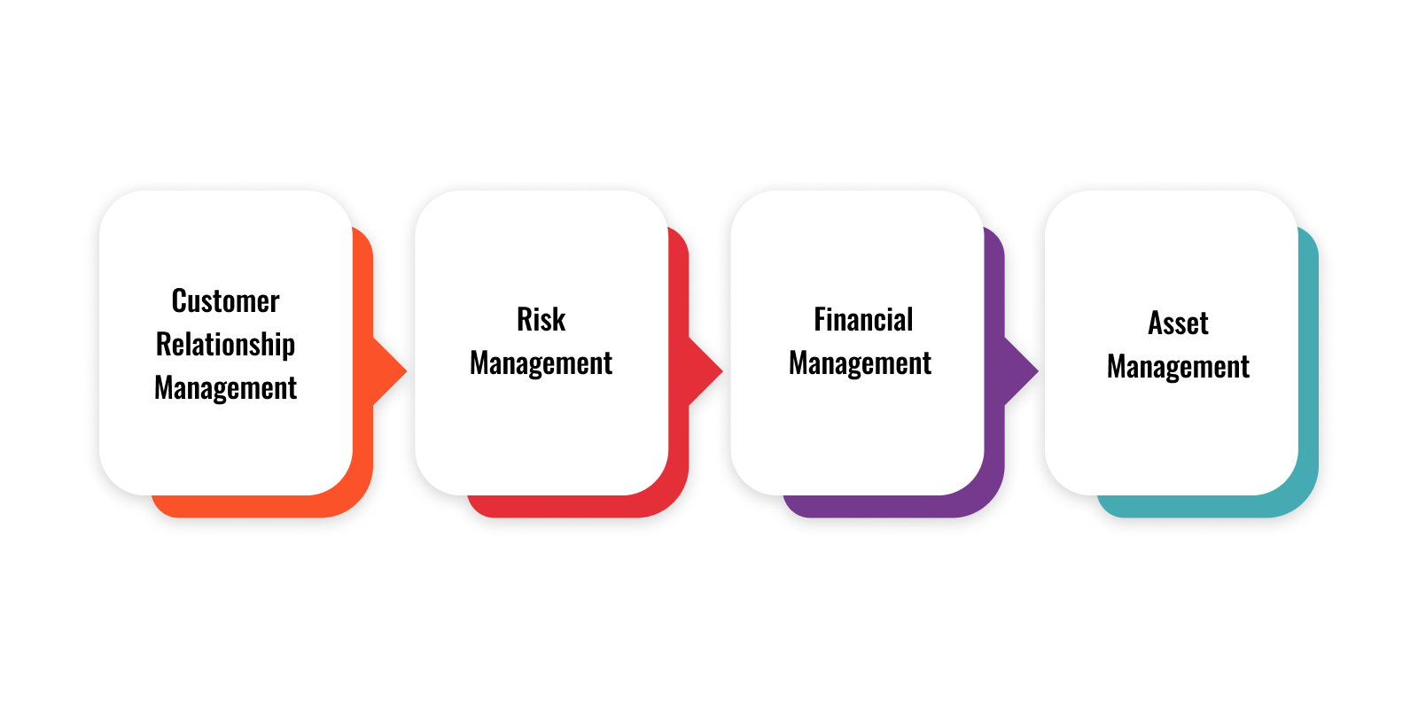 Evolution of ERP in Banking