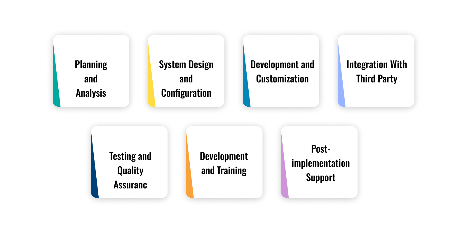 How to develop custom ERP software?