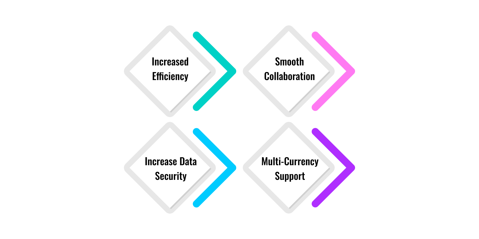 Expanding Horizons: Benefits of Custom ERP Software Development in Banking