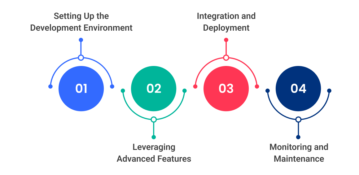 ​How to Build Advanced Models with LLAMA 3.1?