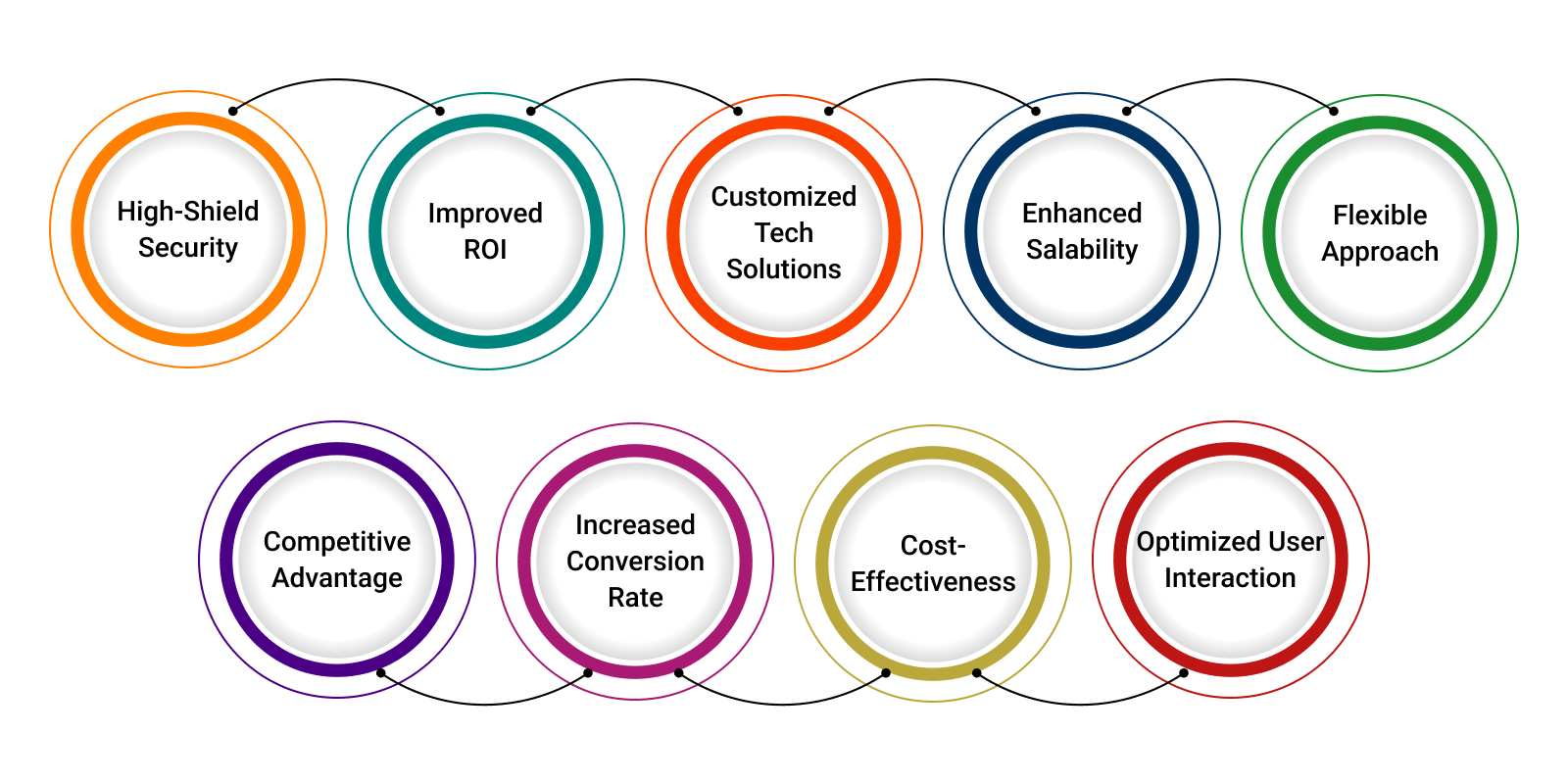 Benefits of Custom Software Development