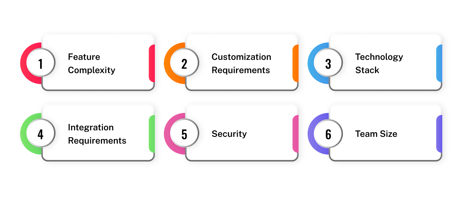 Factors Affecting the Cost of Cash Management System Development