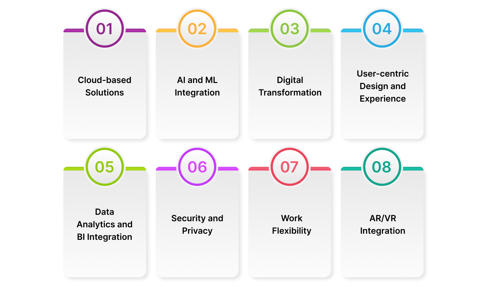 Enterprise Software Trends to Elevate Your Business