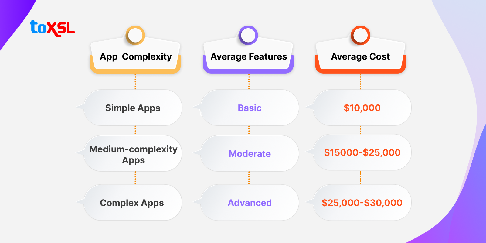 App Complexity 