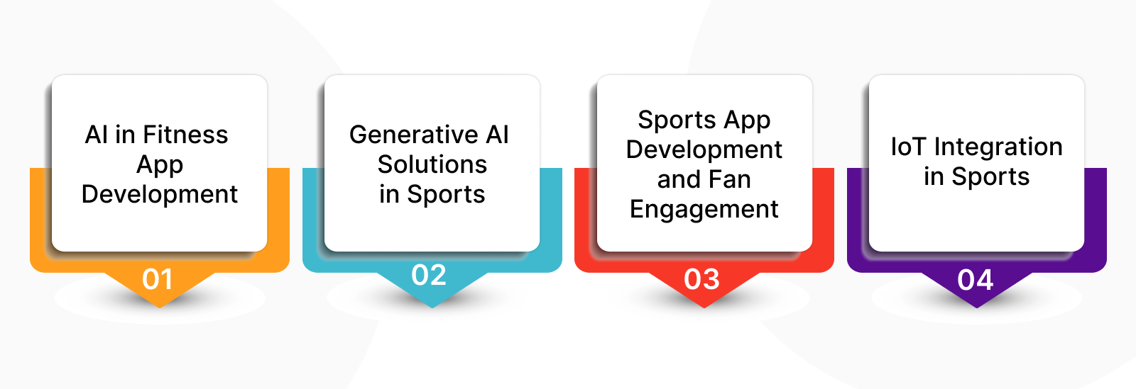 Application of AI in Sports