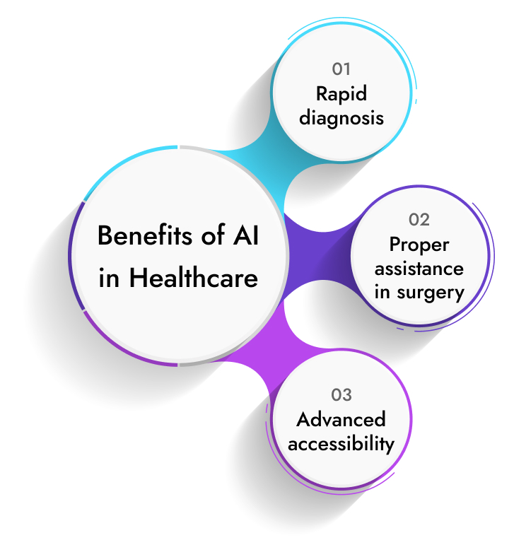 Benefits-of-AI-in-Healthcare
