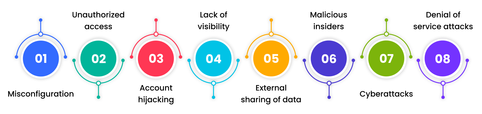 Cloud-security-issues