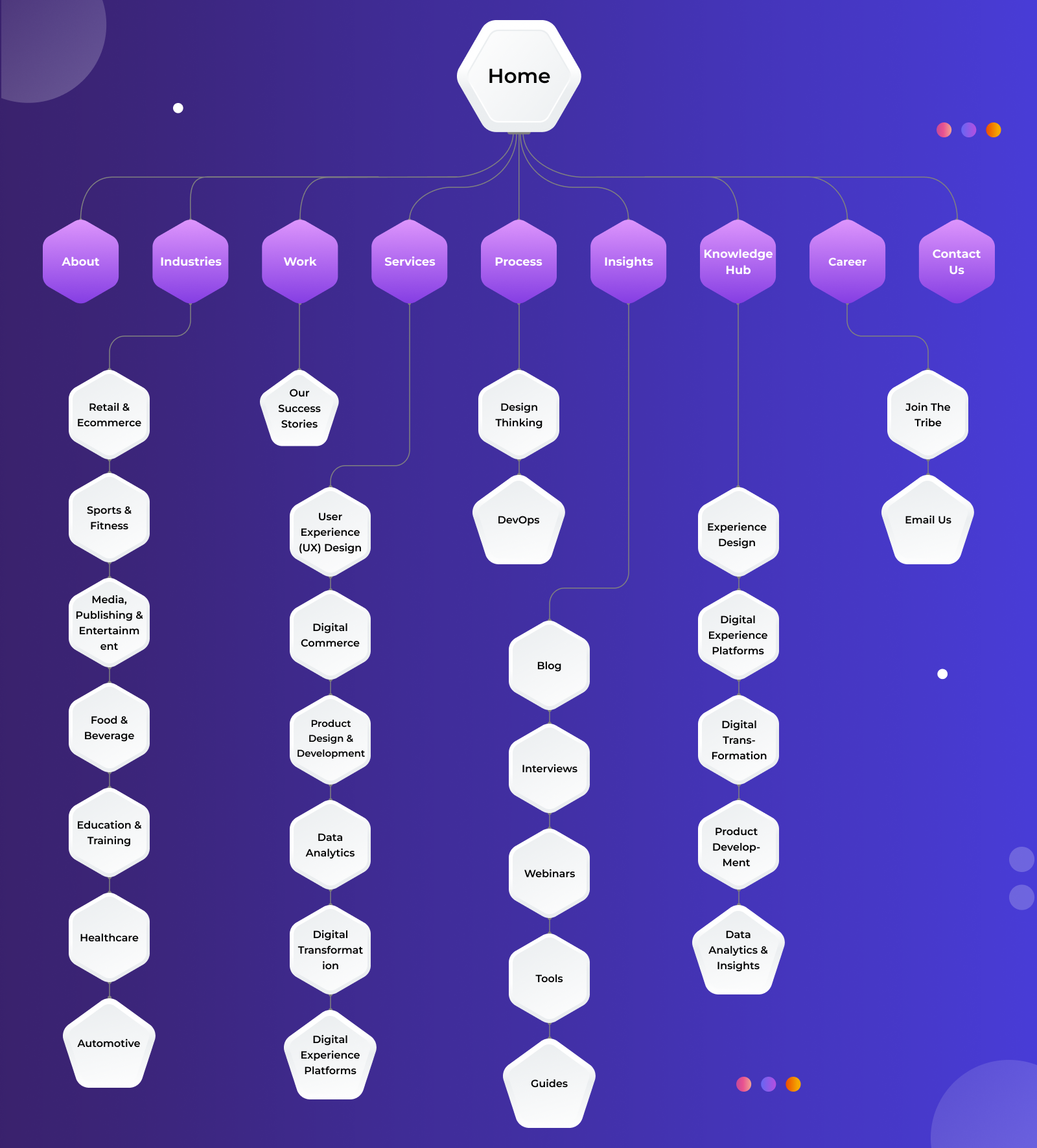 Content-hierarchy