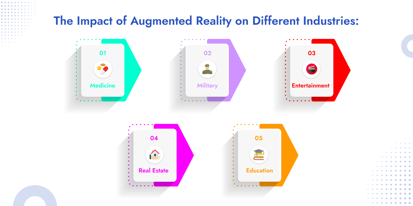 Impact-of-Augmented-Reality
