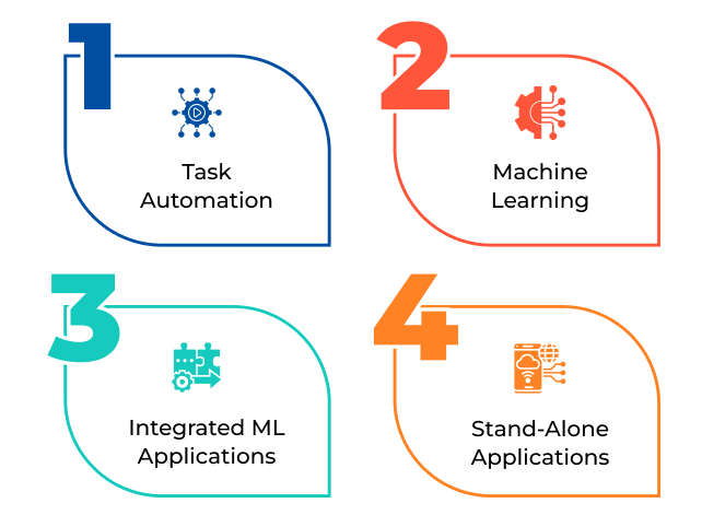 Types-of-AI-in-Marketing