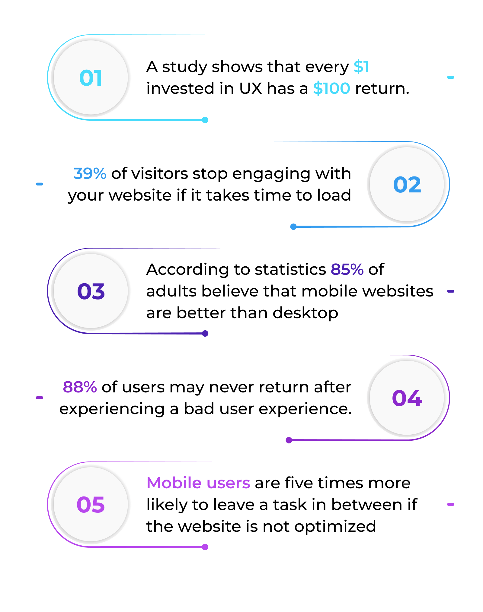 UX-statistics-graph