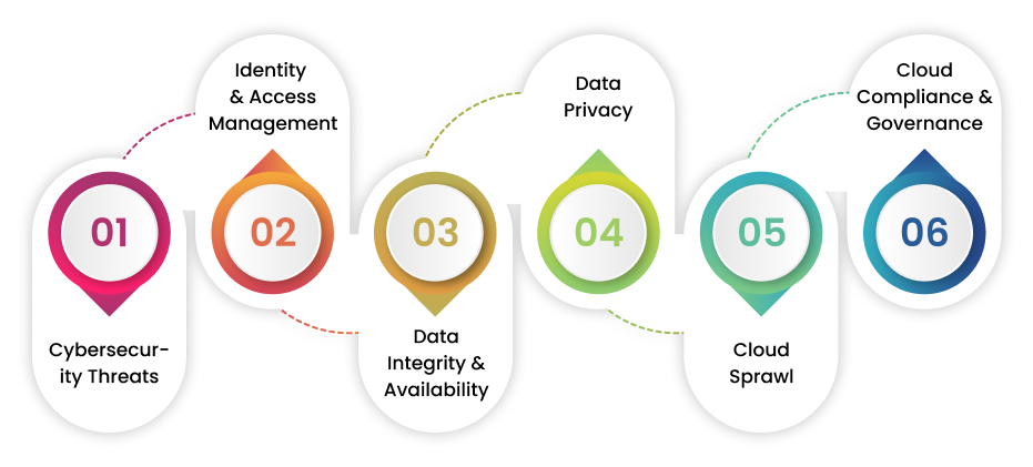 cloud-security-challenges