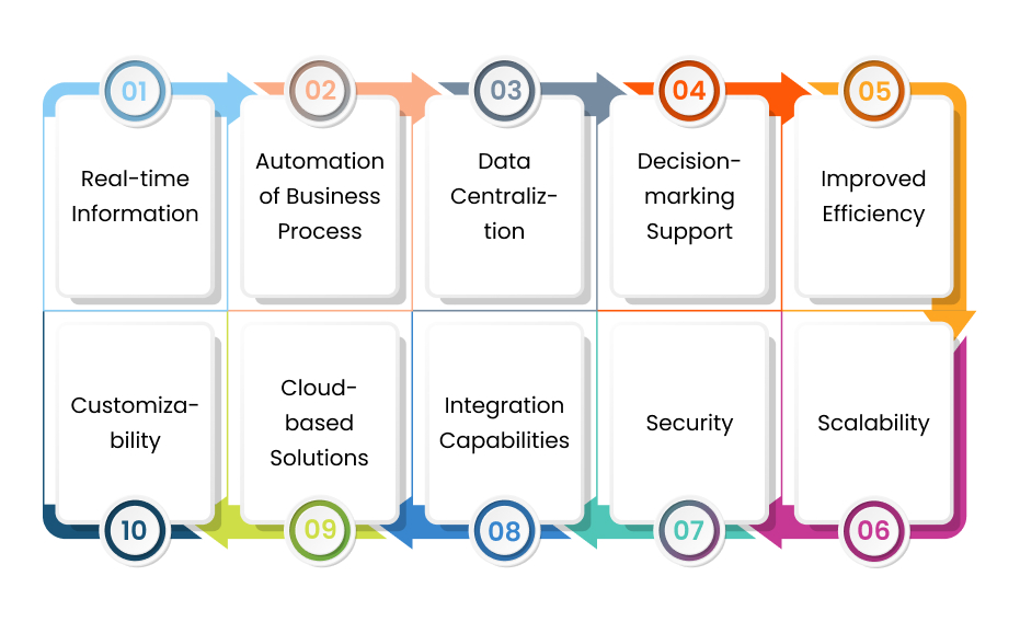 core-feature-of-erp